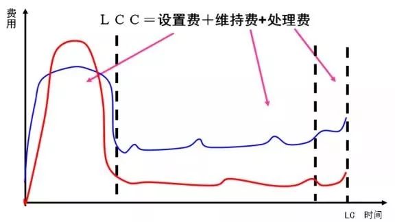 設備管理