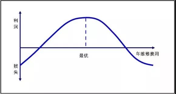 設備管理