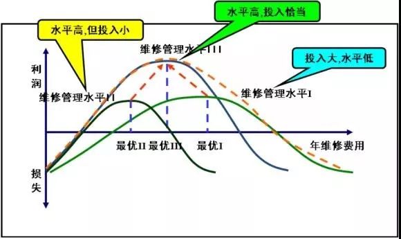 設備管理
