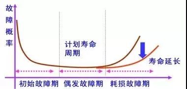 設備管理