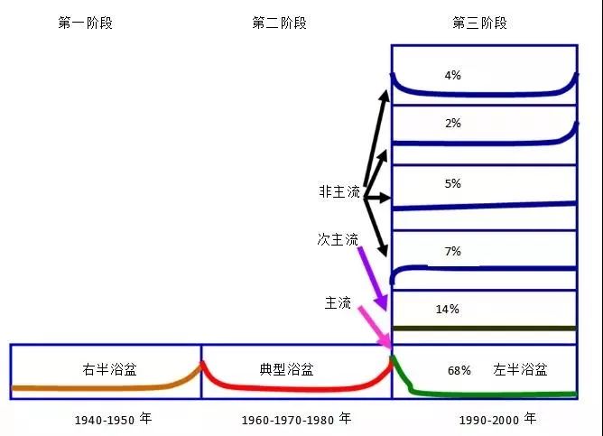 設備管理