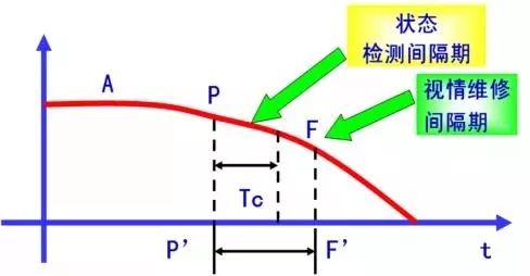 設備管理