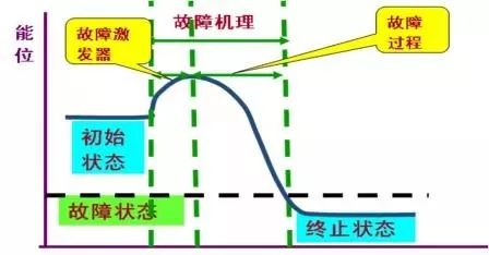 設備管理