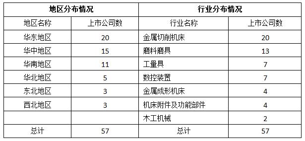 機床行業