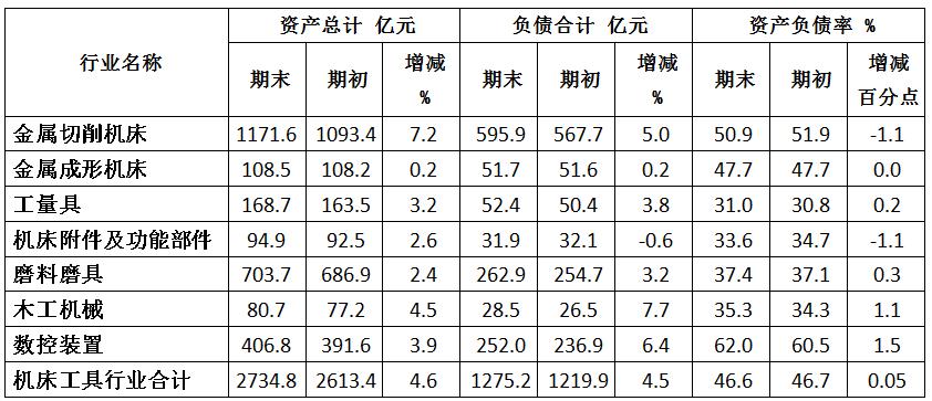 機床行業
