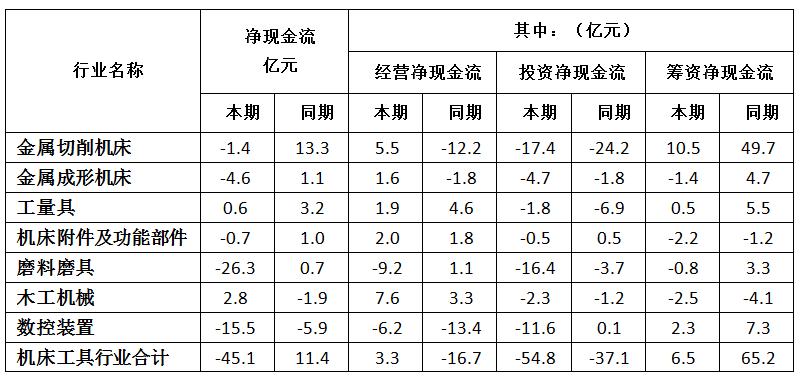 機床行業